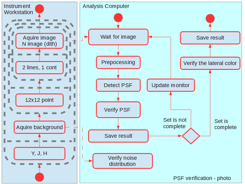 PSFVerifPhotoActivity.png