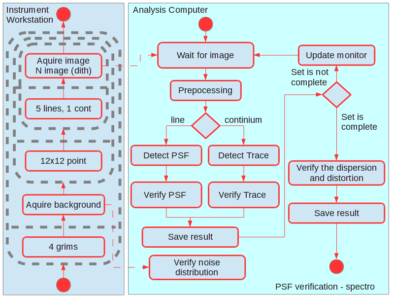PSFVerifSpectroActivity.png
