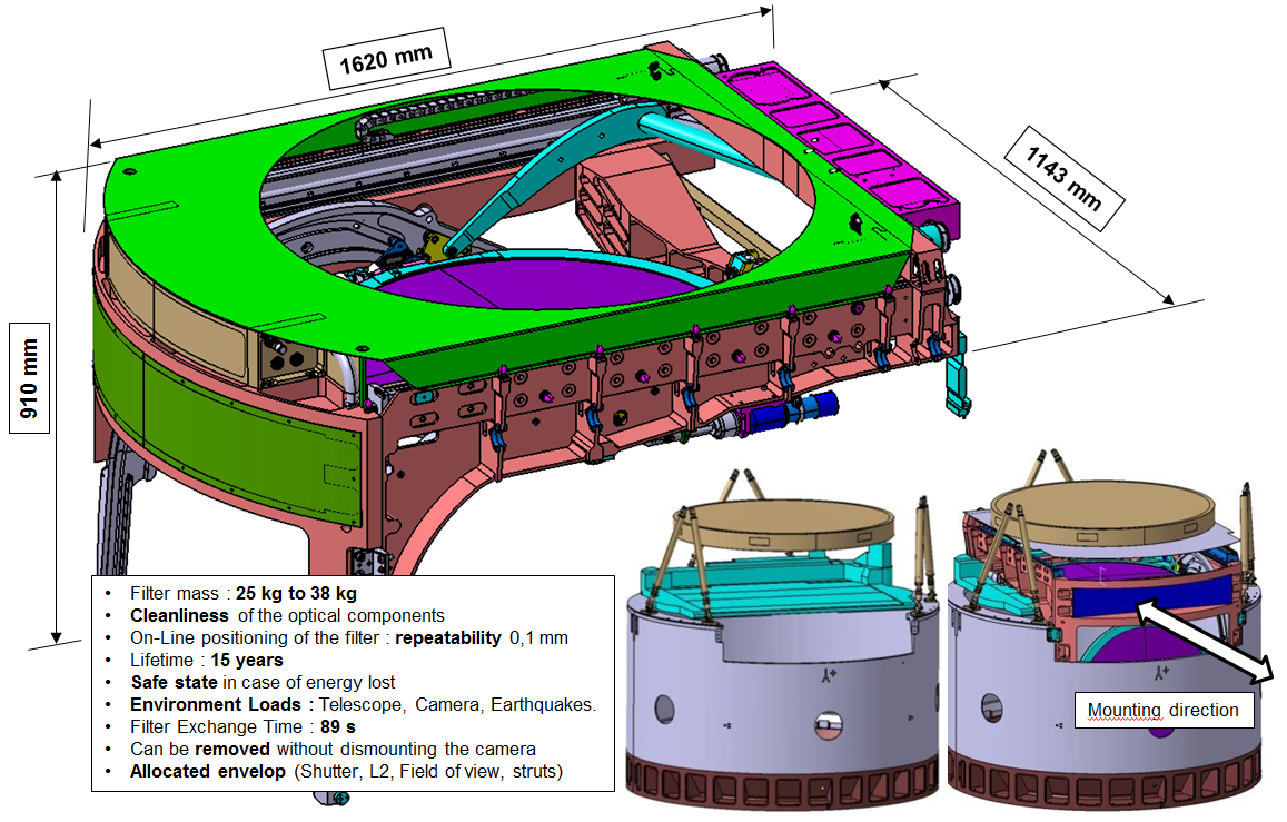 Vue d’ensemble de l’Auto changeur et sa configuration de montage dans la camera