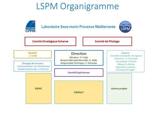 Organigram